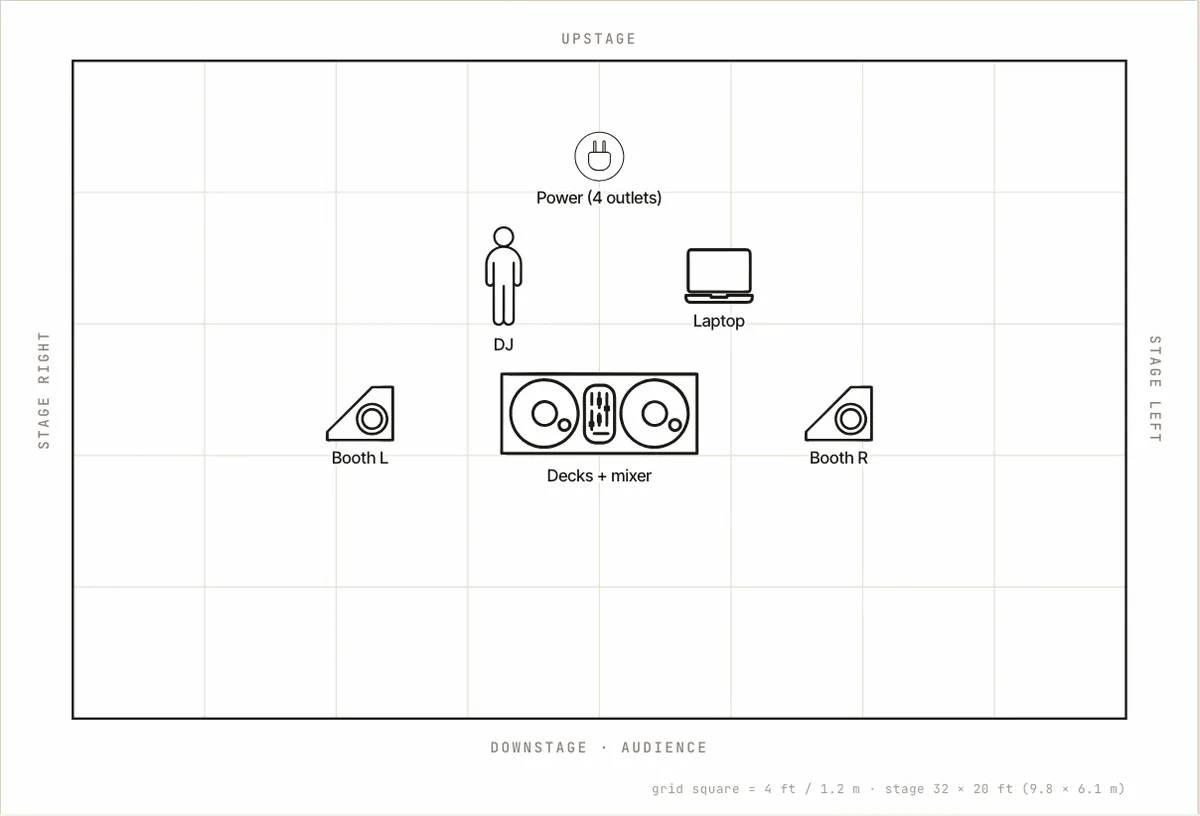 A DJ stage plot made with the LiveEPK stage plot maker: decks and mixer on a table at center, the DJ behind it, a laptop, booth monitors left and right, and a power drop with four outlets