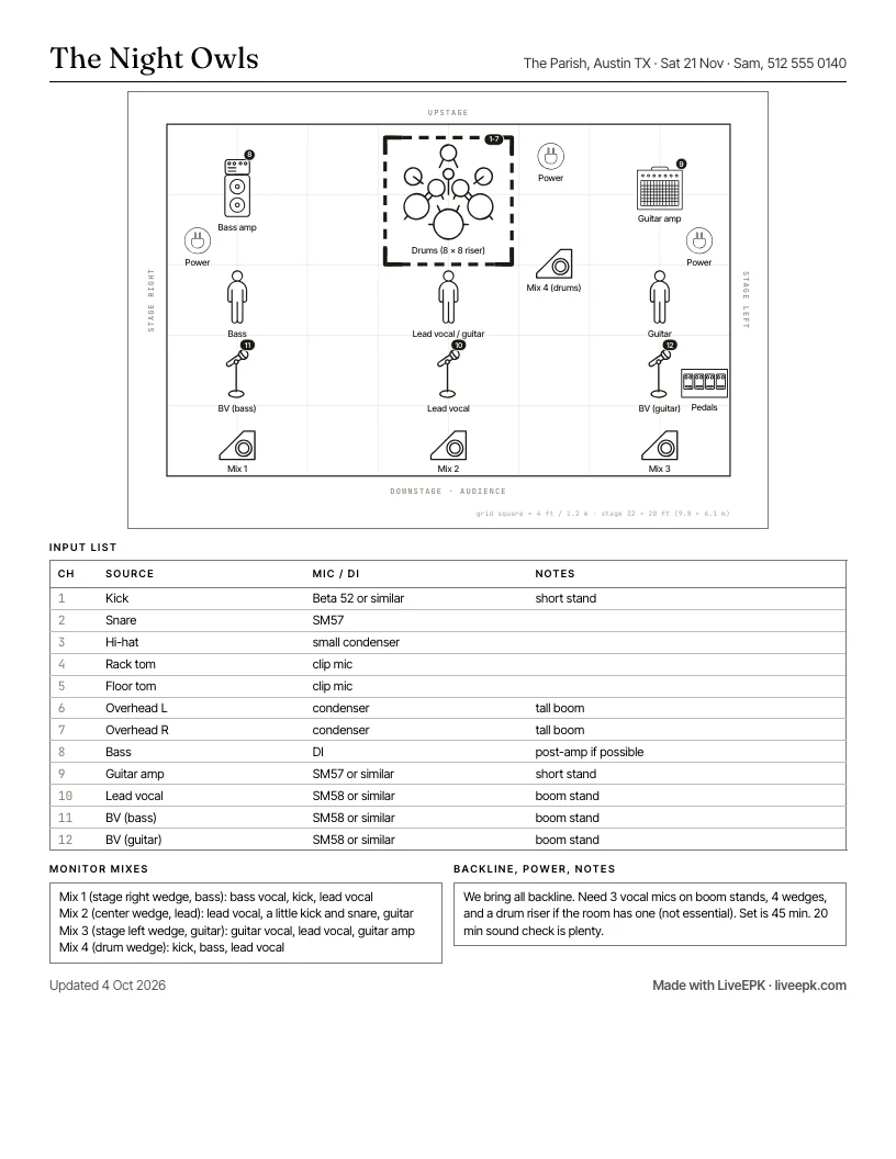 A printed stage plot for a 4-piece rock band, with the input list and monitor mixes underneath