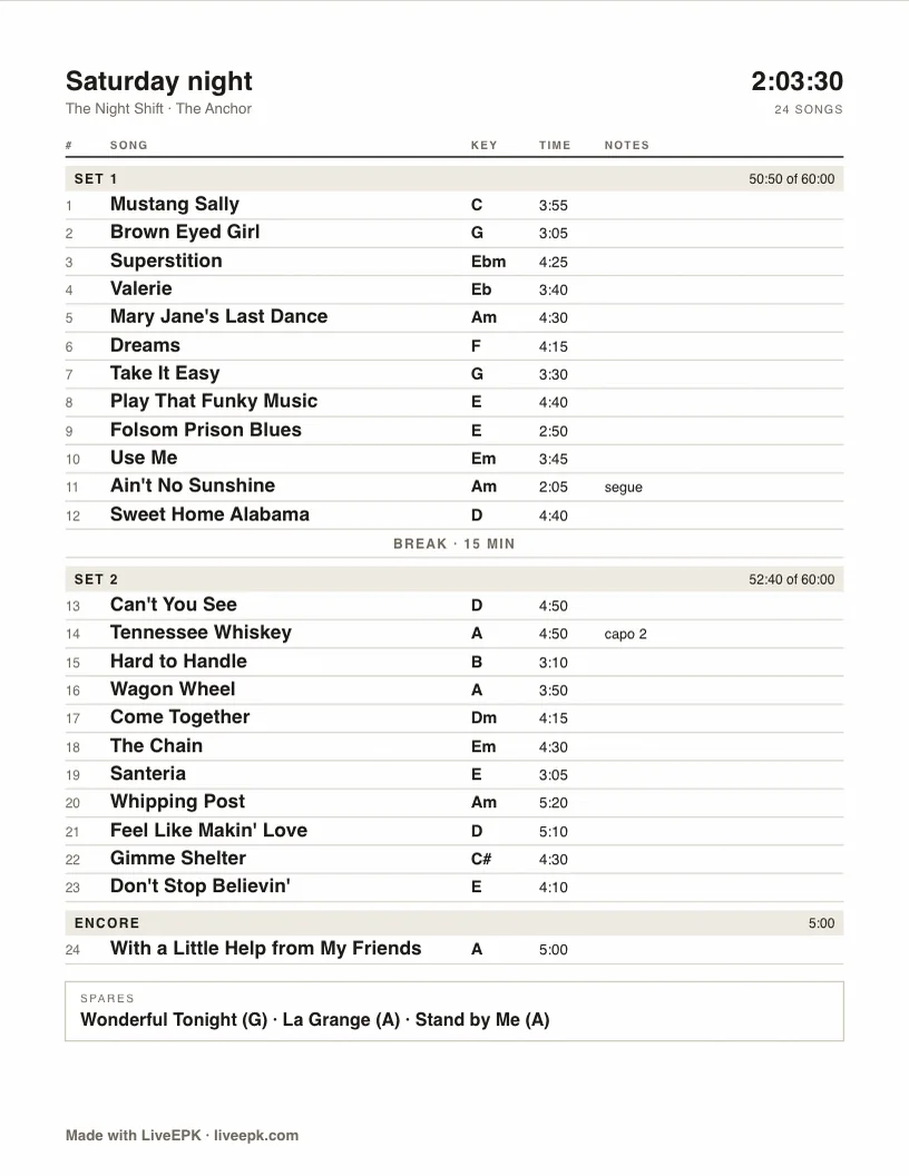 Cover band setlist template, band copy: twenty-four songs in two sets with key, time and notes