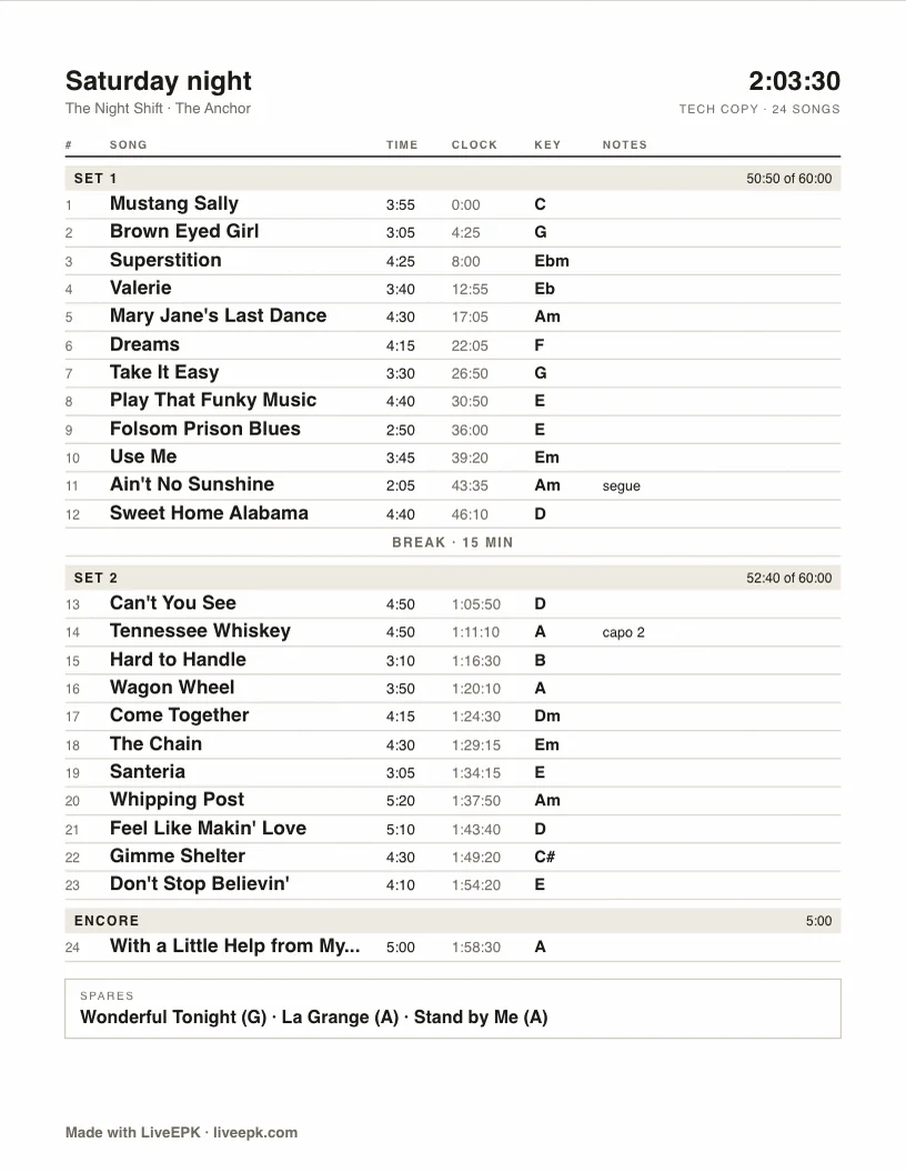 Cover band setlist template, sound copy with the running clock