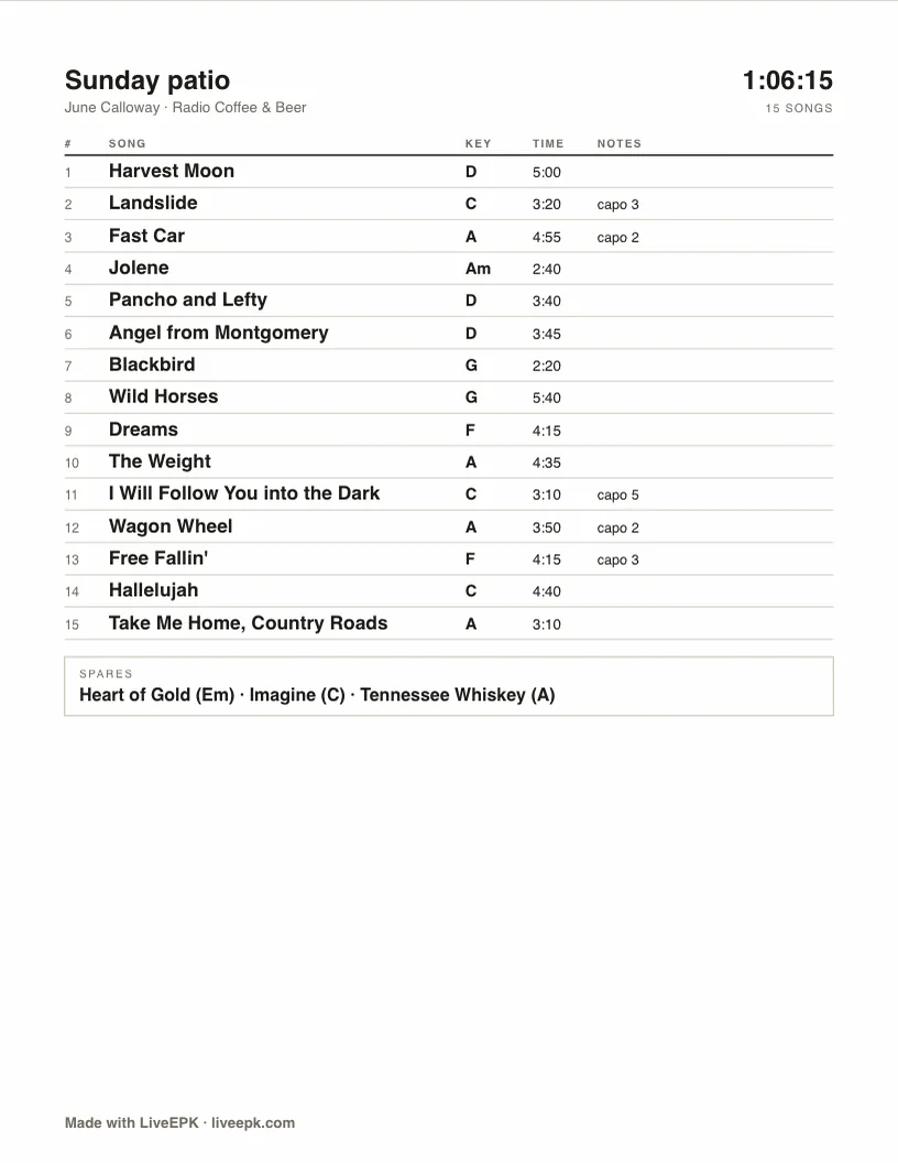 Solo acoustic setlist template, band copy with capo positions in the notes