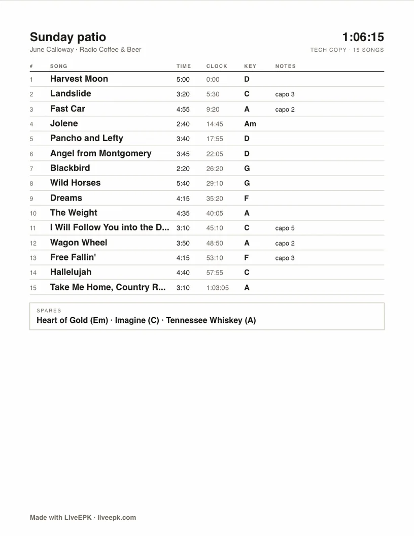 Solo acoustic setlist template, sound copy with the running clock