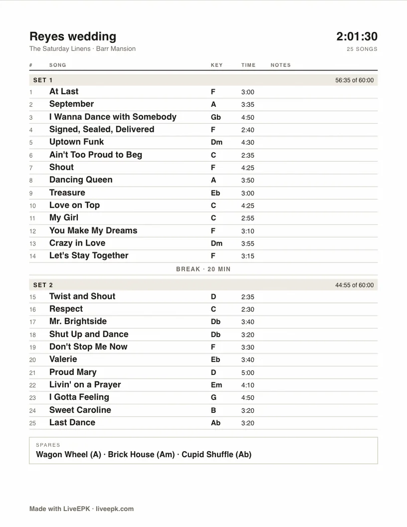 Wedding band setlist template, band copy: first dance and father and daughter dance marked in the notes column