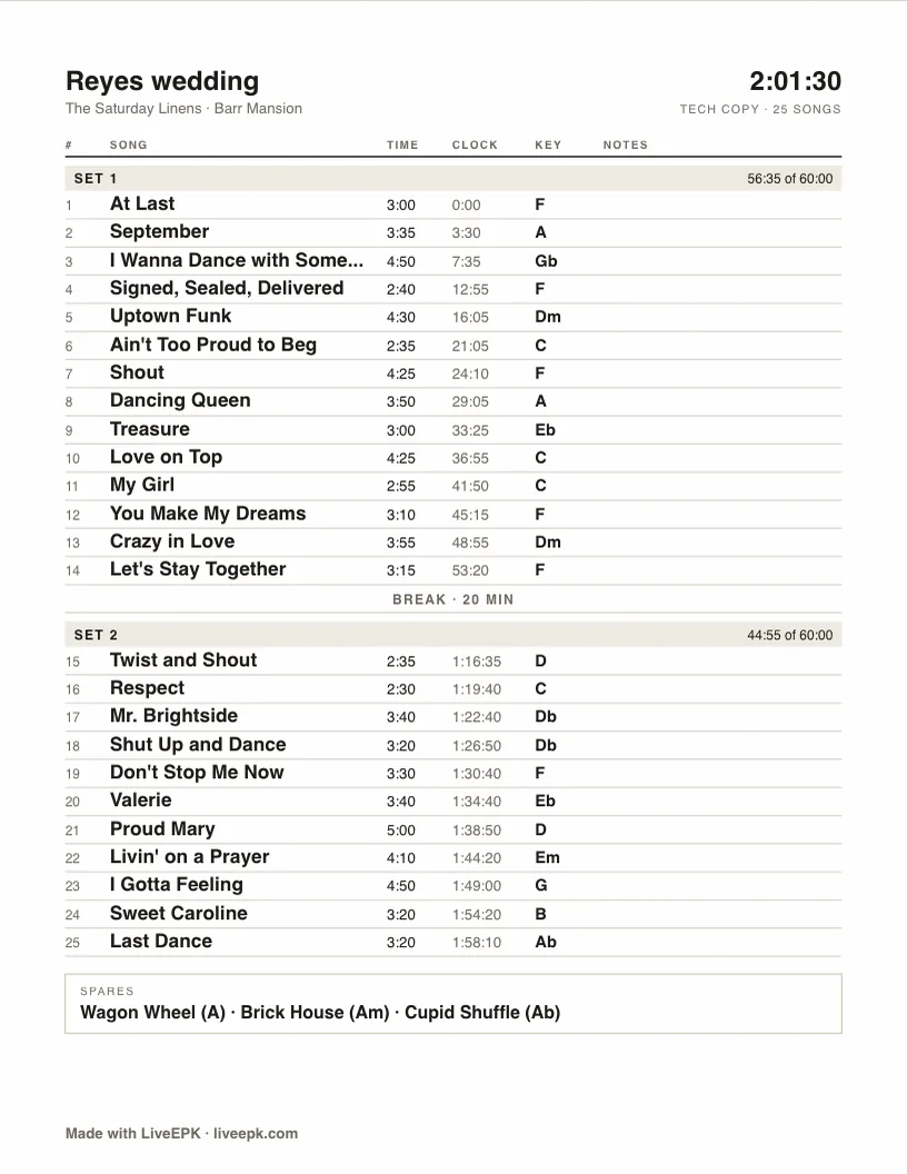 Wedding band setlist template, sound copy with the running clock
