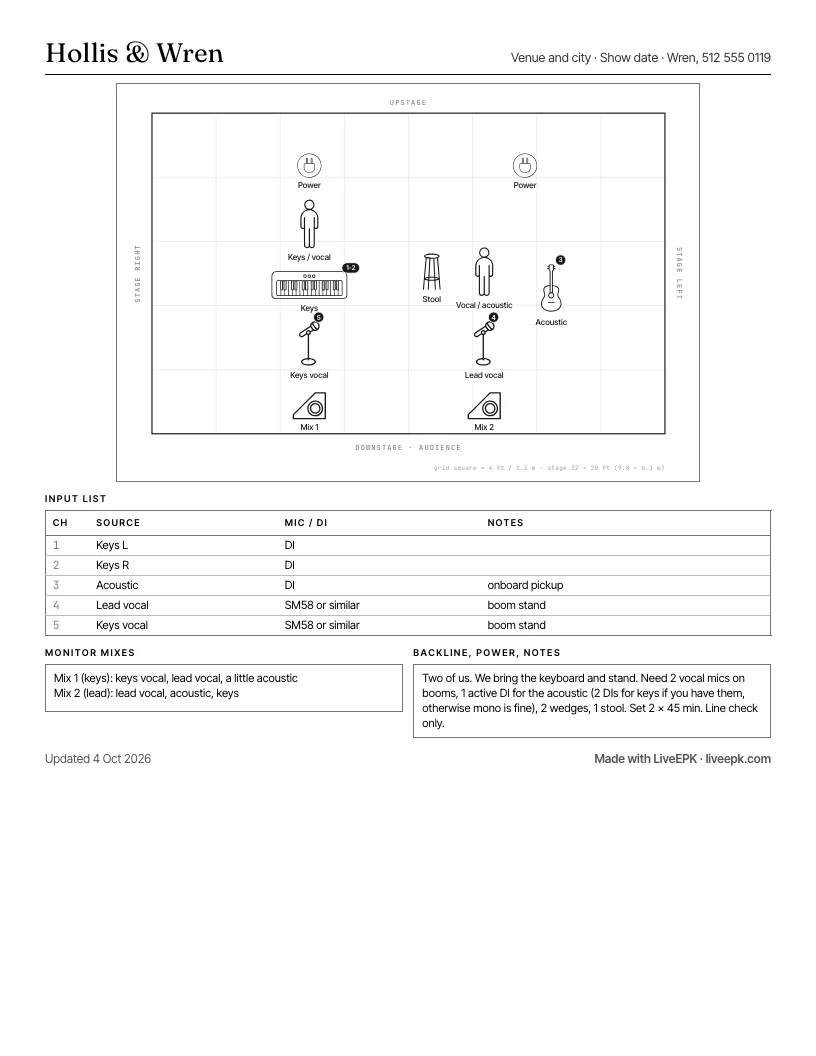 Stage plot template for an acoustic duo with a 5-channel input list