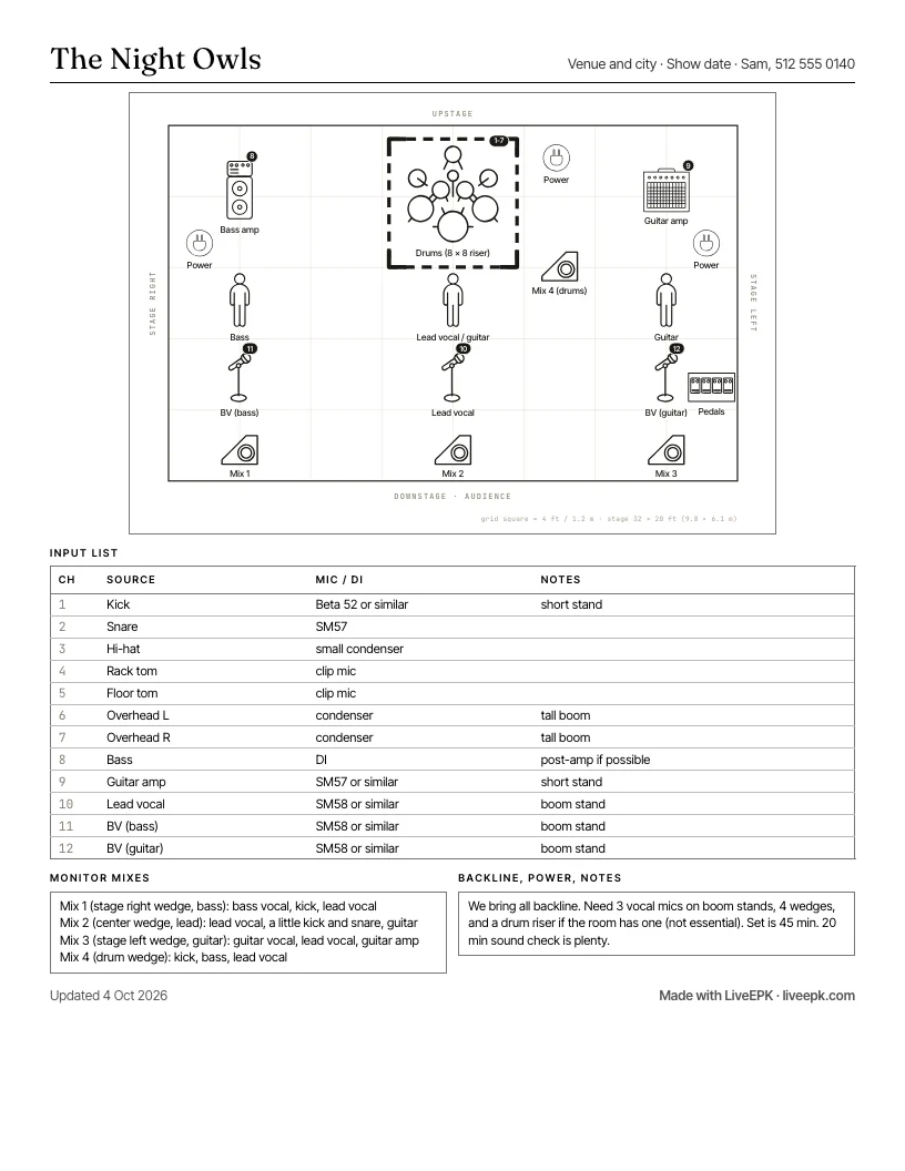 Stage plot template for a 4-piece rock band: the drawing, a 12-channel input list and four monitor mixes on one page